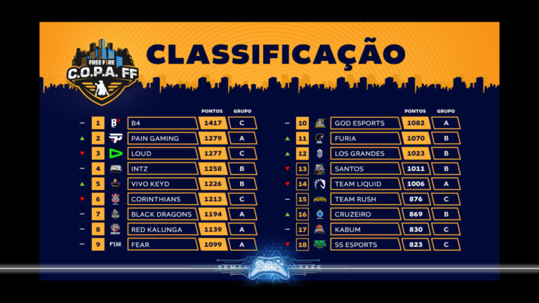COPA FF 9a semana