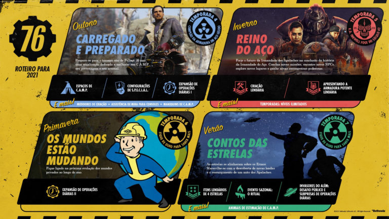 Fallout 76 programação 2021